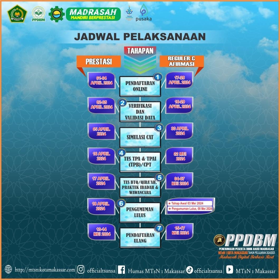 PPDBM (Penerimaan Peserta Didik Baru Madrasah) MTsN 1 Kota Makassar